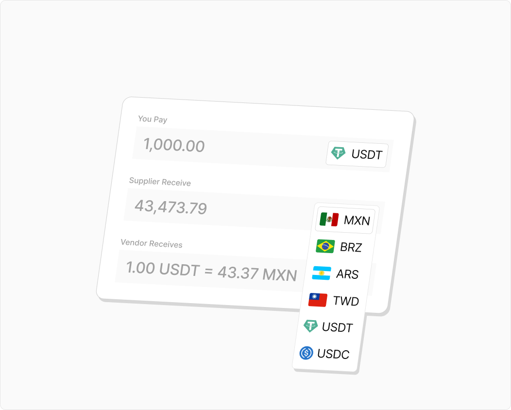 Currency exchange interface showing payment in 1,000 USDT converting to 43,473.79 Mexican Pesos with a dropdown of currency options including MXN, BRZ, ARS, TWD, USDT, and USDC.