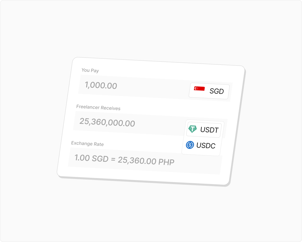 Currency exchange interface showing a payment of 1,000 SGD, with the freelancer receiving 25,360,000.00 in USDT or USDC, at an exchange rate of 1 SGD = 25,360 PHP.